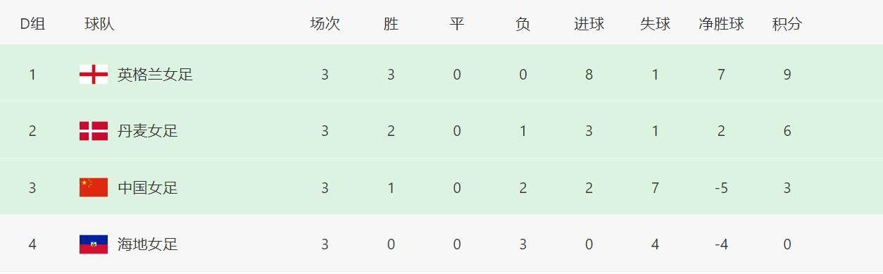 2022年4月巴拉纳竞技花费2400万巴西雷亚尔（470万欧元）从克鲁塞罗将他签下。